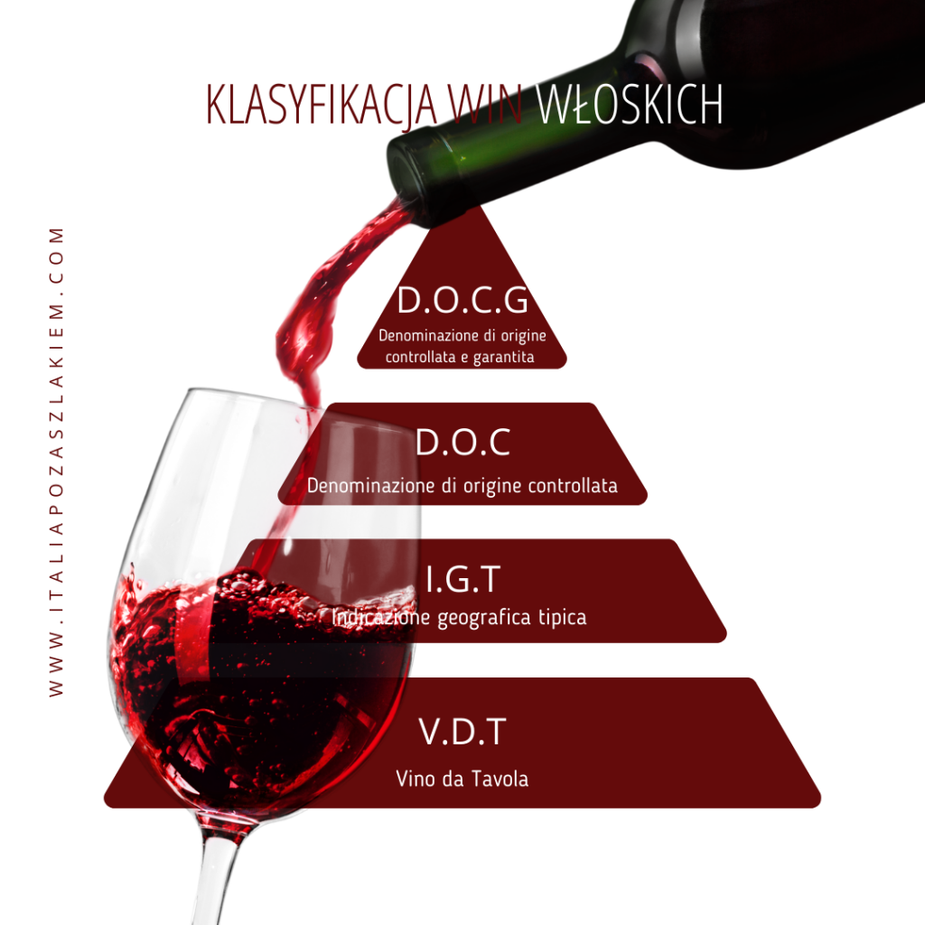 Klasyfikacja win włoskich: VDT – Vino da Tavola IGT – Indicazione Geografica Tipica DOC – Denominacione di Origine Controllata DOCG – Denominazione di Origine Controllata e Garantita